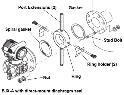 Flushing Ring (R01)